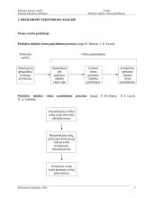 Prekybos įmonės vadybos konspektas 2 puslapis