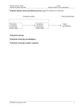 Prekybos įmonės vadybos konspektas 3 puslapis