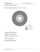 Prekybos įmonės vadybos konspektas 5 puslapis