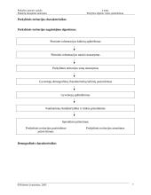 Prekybos įmonės vadybos konspektas 7 puslapis