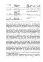 Valstybės ir teisės santykis 6 puslapis