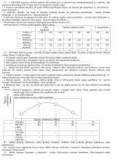 Valdymo procesas. Vadybos teorijos 20 puslapis