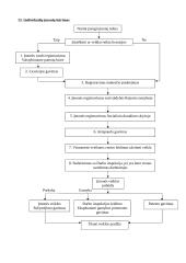 Verslo pagrindai 2 puslapis