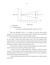 Verslo rizika žemės ūkyje 19 puslapis