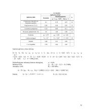 Monolitinės briaunotos perdangos su sijinėmis plokštėmis skaičiavimas 15 puslapis