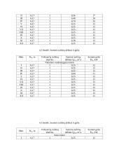 Hidroelektrinės projektavimas 14 puslapis