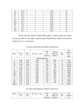 Hidroelektrinės projektavimas 15 puslapis