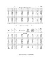 Hidroelektrinės projektavimas 16 puslapis
