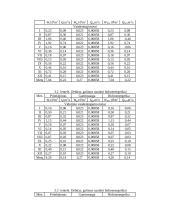 Hidroelektrinės projektavimas 8 puslapis