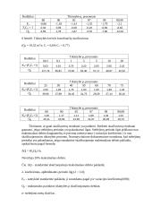 Inžinerinė hidrologija ir hidraulika 6 puslapis