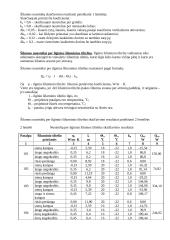 Inžinerinės sistemos 5 puslapis