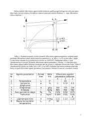 Medienos džiovinimas 7 puslapis