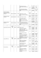 Statybos organizavimas ir skaičiavimai 10 puslapis
