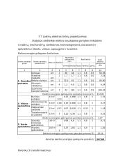 Statybos organizavimas ir skaičiavimai 20 puslapis