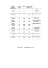 Statybos organizavimas ir skaičiavimai 4 puslapis
