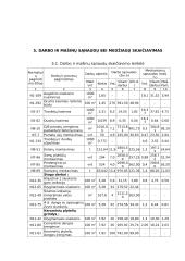 Statybos organizavimas ir skaičiavimai 7 puslapis