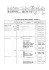 Statybos organizavimas ir skaičiavimai 8 puslapis