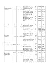 Statybos organizavimas ir skaičiavimai 9 puslapis