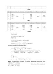 17 fizikos laboratorinių darbų 2 puslapis