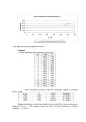 4 fizikos laboratoriniai darbai su ataskaitomis 3 puslapis