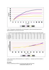 4 fizikos laboratoriniai darbai su ataskaitomis 5 puslapis