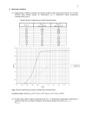 Amplitudinio moduliatoriaus ir detektoriaus tyrimas 2 puslapis