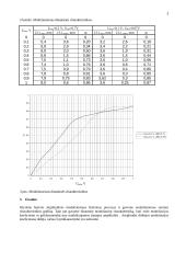 Amplitudinio moduliatoriaus ir detektoriaus tyrimas 3 puslapis
