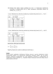 Amplitudinio moduliatoriaus tyrimas 2 puslapis