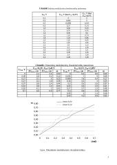 Amplitudinio moduliatoriaus analizė 2 puslapis