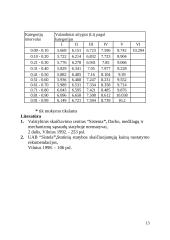 Apdailos darbų sąnaudų ir darbo užmokesčio kalkuliacija 13 puslapis