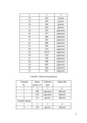 Apdailos darbų sąnaudų ir darbo užmokesčio kalkuliacija 3 puslapis