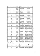 Apdailos darbų sąnaudų ir darbo užmokesčio kalkuliacija 4 puslapis