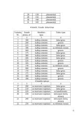 Apdailos darbų sąnaudų ir darbo užmokesčio kalkuliacija 6 puslapis