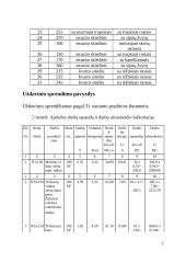 Apdailos darbų sąnaudų ir darbo užmokesčio kalkuliacija 7 puslapis
