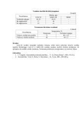 Aušinimo sistemos techninė priežiūra 2 puslapis