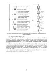 Automatinio valdymo įrenginiai ir sistemos 8 puslapis