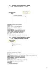 Programų sistemos “Autoklubas” dalykinės srities koncepcinis modelis 13 puslapis