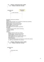 Programų sistemos “Autoklubas” dalykinės srities koncepcinis modelis 14 puslapis