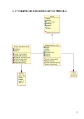 Programų sistemos “Autoklubas” dalykinės srities koncepcinis modelis 19 puslapis