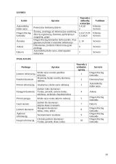 Programų sistemos “Autoklubas” dalykinės srities koncepcinis modelis 20 puslapis