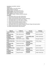 Programų sistemos “Autoklubas” dalykinės srities koncepcinis modelis 7 puslapis