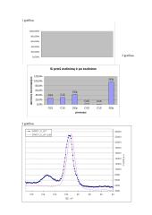 Bandinio paviršiaus tyrimas Rentgeno fotoelektronų spektrometru 3 puslapis