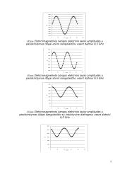 Bangų sklidimo režimų bangolaidyje tyrimas 5 puslapis