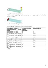 Bangų sklidimo režimų bangolaidyje nustatymas 3 puslapis