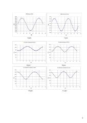 Bangų sklidimo režimų bangolaidyje nustatymas 4 puslapis
