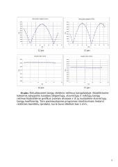 Bangų sklidimo režimų bangolaidyje nustatymas 5 puslapis