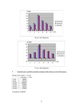 Darbas su "PowerWorld" programa. Elektros tinklo būsenos parametrų skaičiavimas 11 puslapis