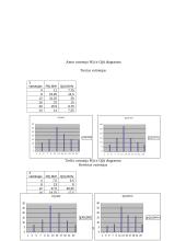 Darbas su "PowerWorld" programa. Elektros tinklo būsenos parametrų skaičiavimas 3 puslapis