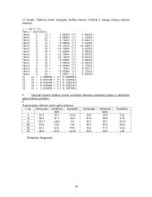 Darbas su "PowerWorld" programa. Elektros tinklo būsenos parametrų skaičiavimas 10 puslapis