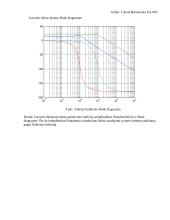 Dažninės dinaminių grandžių charakteristikos 5 puslapis